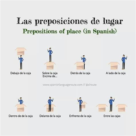 Las Preposiciones De Lugar Learning Spanish Spanish Classroom Dual