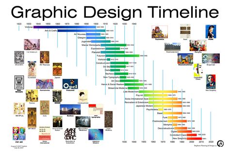 Timeline Graphic Design Inspiration