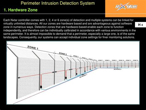 Perimeter Intrusion Detection System