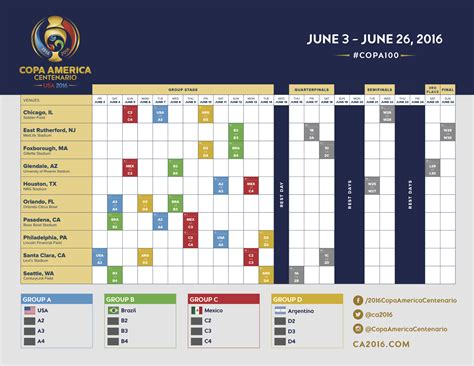 Copa america 2021 matches schedule or fixtures. Full schedule revealed for the 2016 Copa América Centenario | LA Galaxy