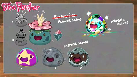 State Of The Art The Slimes Of Slime Rancher Rock Paper Shotgun