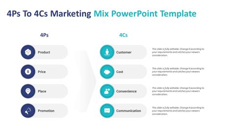 4ps To 4cs Marketing Mix Powerpoint Template Ppt Templates