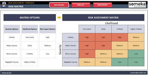 Risk Assessment Spreadsheet Within Free Risk Assessment Matrix Riset