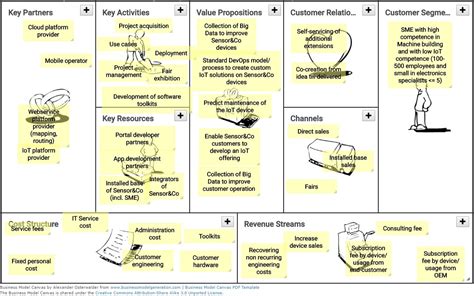 Business Model Canvases Vdmbee