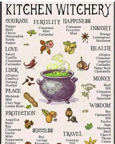 Kitchen Witch Wiccan Witch Wiccan Spells Magick Magic Spells Green Witchcraft Witch Potion