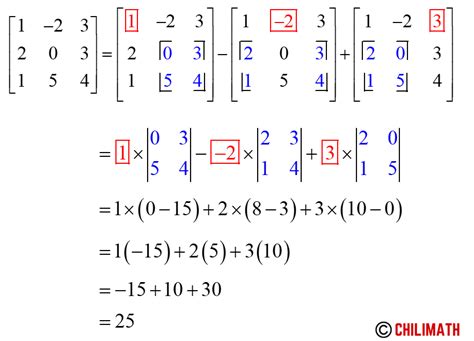 The Formula Of The Determinant Of 3×3 Matrix Chilimath