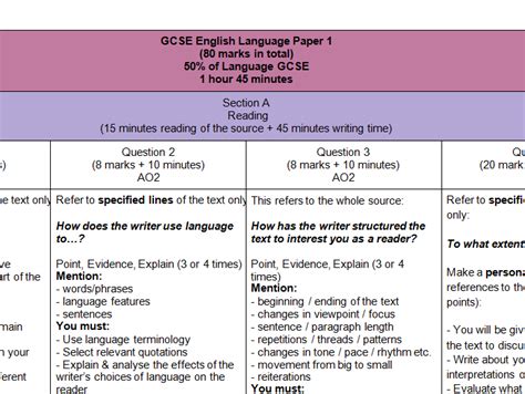 Aqa Gcse English Language Paper 1 And 2 Overview Concise And Clear