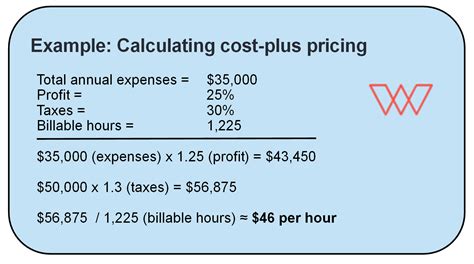Freelancers Guide To Ruling The World How To Calculate Your Hourly