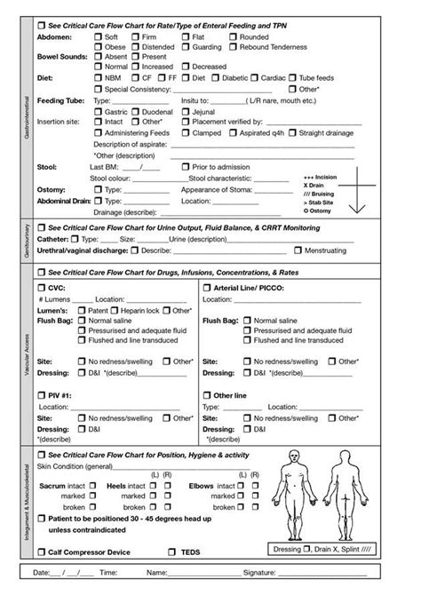 Critical Care Nursing Assessment Form Critical Care Nursing Nursing