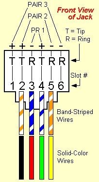 Wiring diagram for cat5 to phone jack. Wires Phone Jacks Solid Colored | Diagram wiring