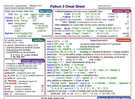 30 Cheatsheets And Infographics For Software Developers Hongkiat