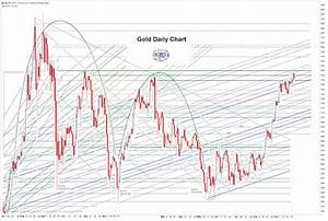 Jesse 39 S Café Américain Gold Daily And Silver Weekly Charts Profit Taking