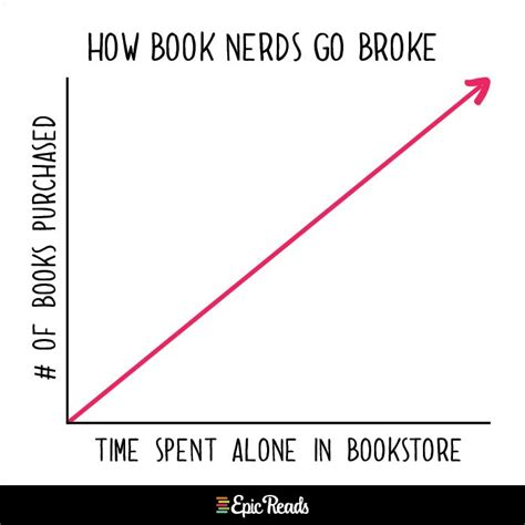 Extremely Accurate Charts For Book Nerds Epic Reads Blog Book Nerd