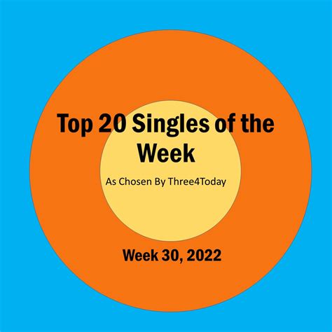 The 20 Best Tracks Of Week 30 2022 Three4today