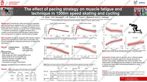 PDF The Effect Of Pacing Strategy On Muscle Fatigue And Technique In