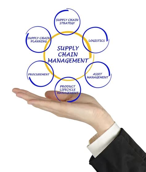 Supply Chain Management — Stock Photo © Vaeenma 24635083