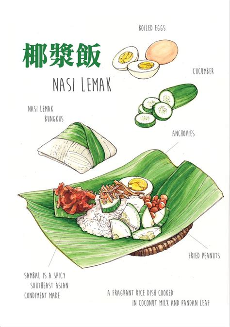 Nasi lemak (rice with coconut milk) in a bowl, soak basmati rice with water for 30 minutes. Nasi lemak clipart 6 » Clipart Station