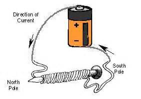 During normal condition of operation of detection system, quiescent the loop size shall be designed such that adequate spare capacity is available in each loop for connecting any device in future. Creating an Electromagnet - Activity - www ...