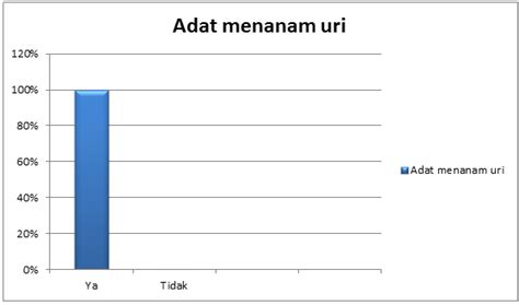 Dapatan hasil kajian yang diperolehi dan dianalisa mengikut min daripada jadual 4.29 ini. MRS. PANDA: CONTOH DAPATAN KAJIAN DAN PERBINCANGAN ( 2 ...