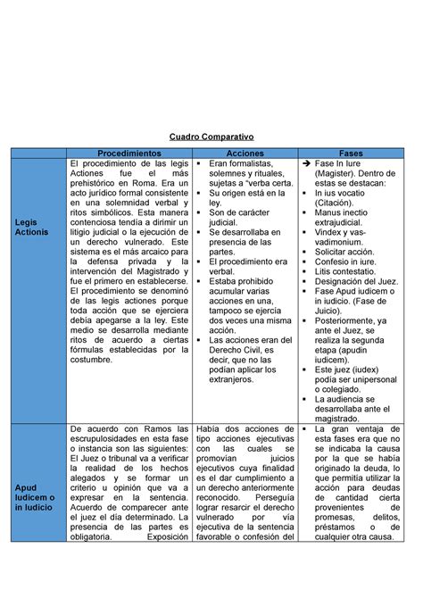 Cuadro Comparativo Del Procedimiento Romano Y El Formulario Images