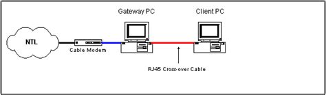 Look for cat 5 cat 6 wiring diagram with color code cable how to wire ethernet rj45 and the defference between each type of cabling crossover straight diy guide how to wire your own cat 5 ethernet cables and rj45 connectors. Network Lab - A Guide to Networking An NTL Cable Modem - Cabling