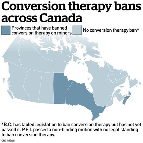 Conversion Therapy What You Need To Know Cbc News