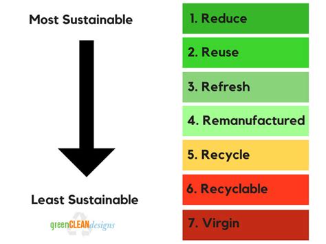 Advantage Solutions Sustainable Practices Definition