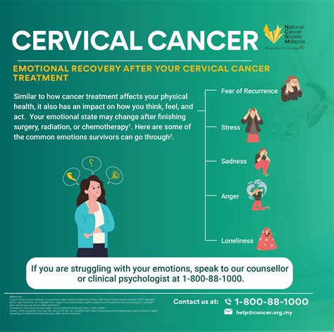 National Cancer Society Of Malaysia Penang Branch Cervical Cancer