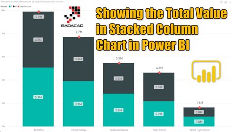 Showing The Total Value In Stacked Column Chart In Power Bi Youtube Riset