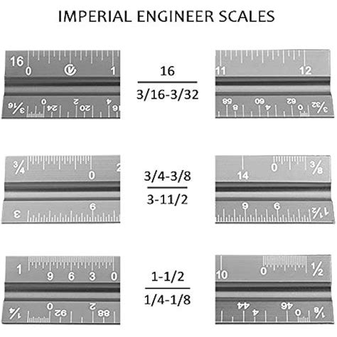 Architectural Scale Conversion Chart