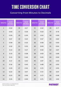 Minute Conversion Chart For Payroll Article Vlr Eng Br