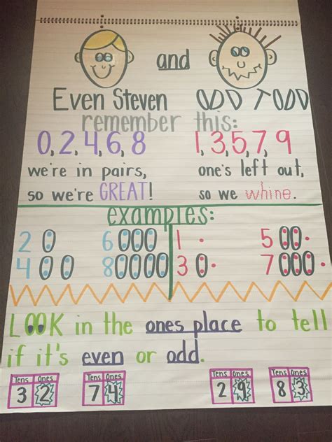 Even And Odd Numbers Anchor Chart