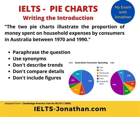 How To Answer Ielts Task 1 Pie Charts In 4 Steps — Ielts Training With