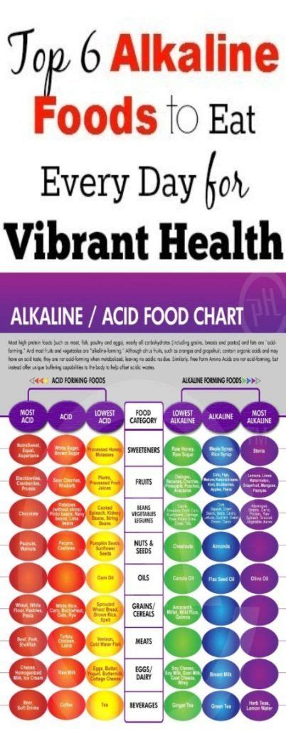Top Six Alkaline Foods To Eat Every Day For Vibrant Health Alkaline Foods Cancer Fighting