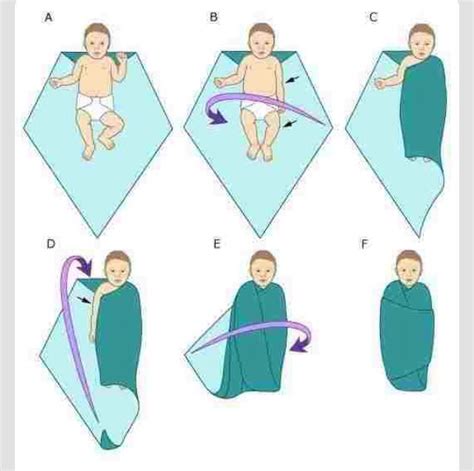 How To Wrap Your Baby In A Blanket Good To Know👶 Musely