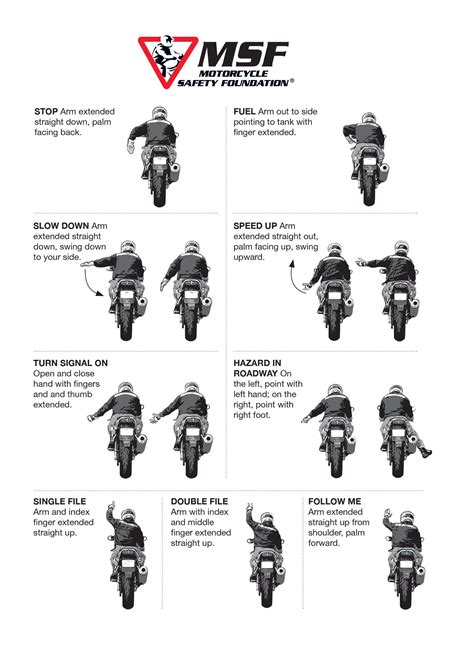 Motorcycle Group Riding Hand Signals Motorcycle Club Hand Signs