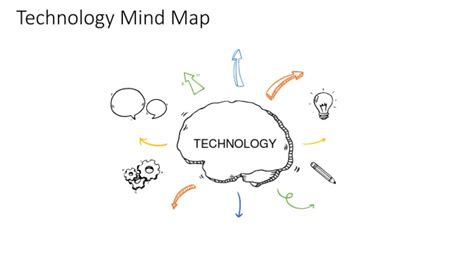 Technology Mind Map Pdf