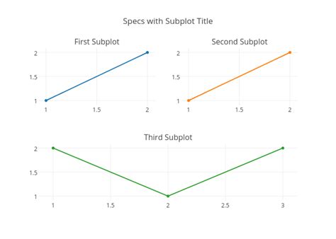 Specs With Subplot Title Scatter Chart Made By Plotbot Plotly