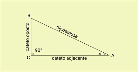 Hipotenusa ¿qué Es Definición Características Y El Teorema De Pitágoras