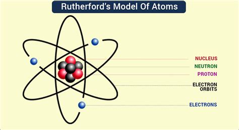 Explique O Modelo Atômico De Rutherford Askschool