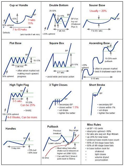Chart Patterns Cheat Sheet New Trader U