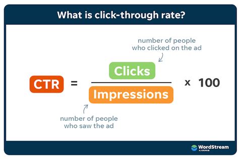 What Is A Good Click Through Rate For Facebook Ads Digital