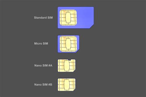 Difference Nano Sim Vs Micro Sim Vs Mini Sim Mobile Tech