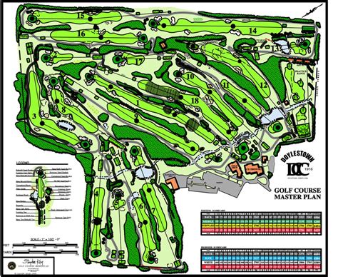 Master Planning Kay Golf Course Design