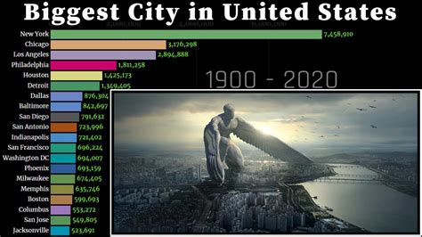 Us Cities By Population 2020 Lucas Mafaldo
