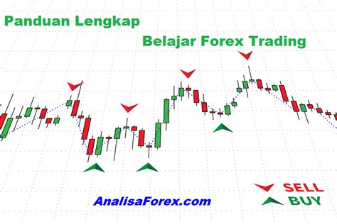 Trading Forex Indonesia Terpercaya: Belajar Forex dengan Aman dan Nyaman
