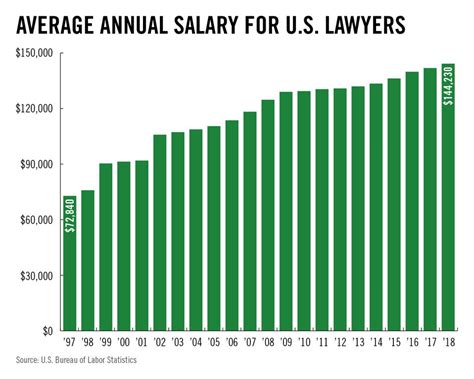Lawyer Salary In Malaysia What Is An Average Lawyers Salary