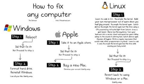 Windows Vs Mac Vs Linux 10 Funny Jokes In Pictures