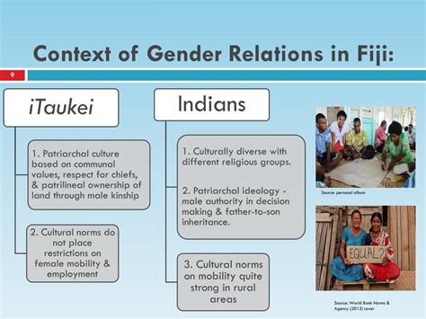 ppt gender norms in transition conversations on ideal images with women and men in fiji islands