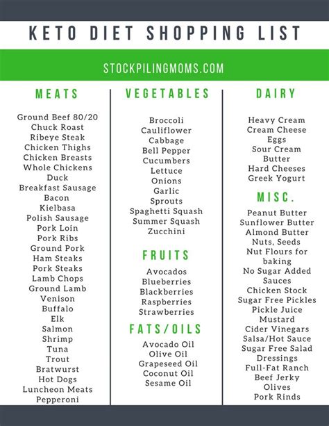 This printable list has all the low carb foods (and zero carb foods) that will make the diet easier for you.this keto food list comes with a free pdf that you can. Keto Diet Beginner Shopping List | Keto diet recipes, Keto ...
